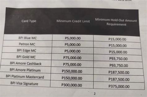 bpi secured credit card application.